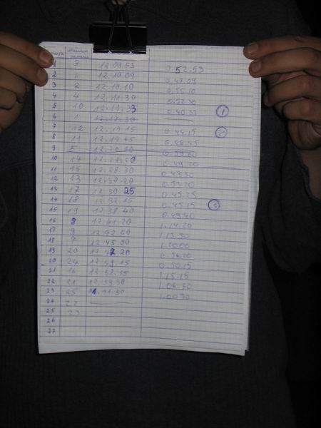 Rezultatai original formoj