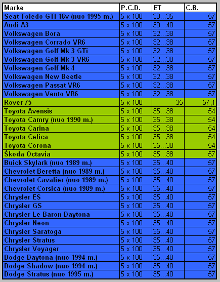 Zalios eulutes - turi tikti; melynos - turetu tikti...