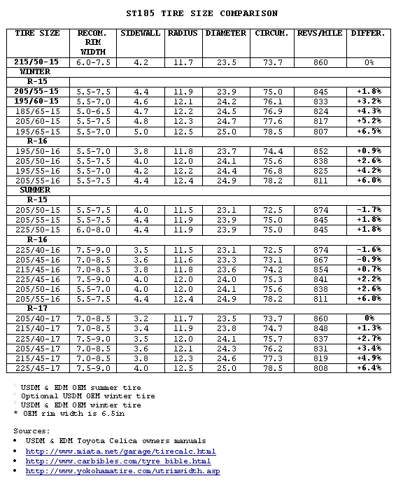 ST185_TIRE SIZE COMPARISON_1.JPG
