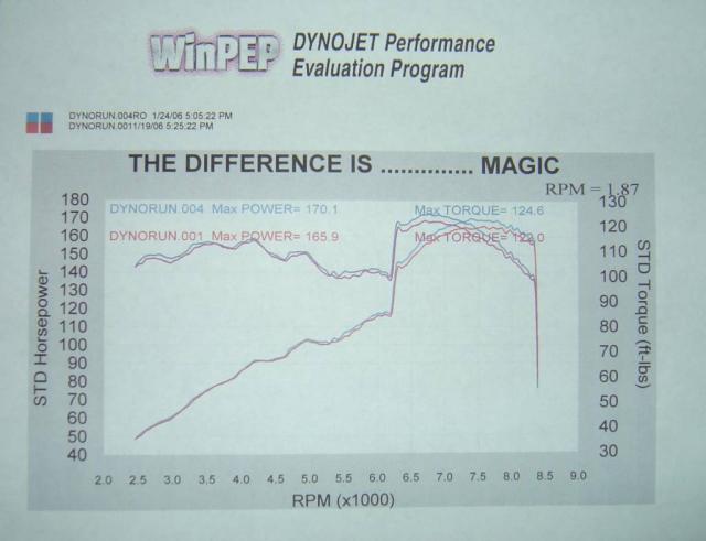 K&N + custom exhaust