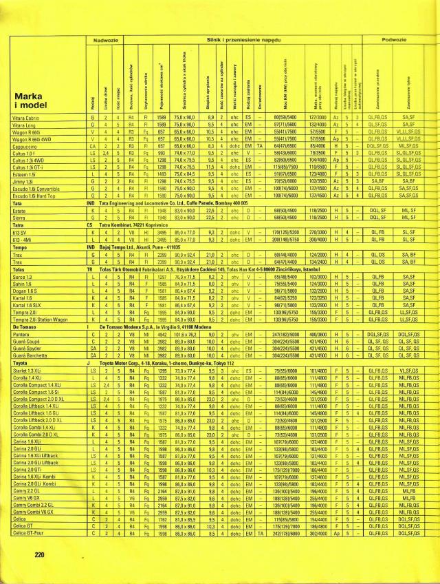 AUTO '94-95_ST205_1.jpg