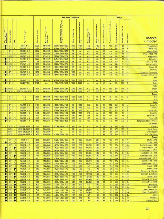 AUTO '94-95_ST205_2.jpg