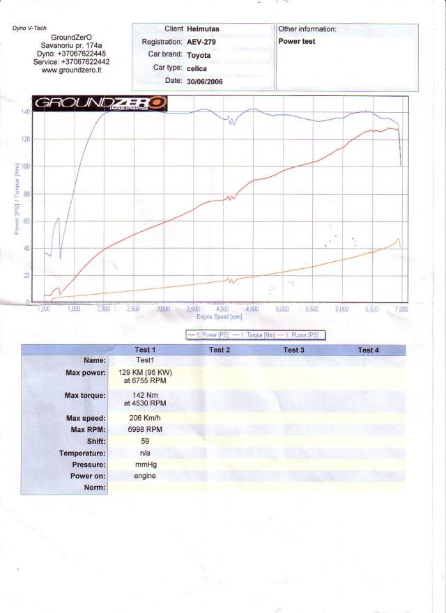 dyno