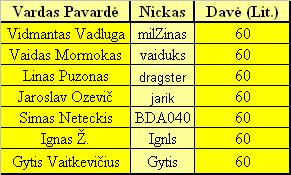 va cia i garbes stulpa:)