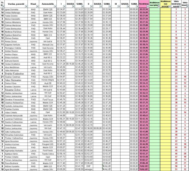 mano tikslas buvo bent jau ne paskutiniam likti :)