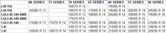 Padangos visoms 5gen