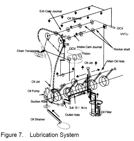 2ZZ-GE tepimo sistema